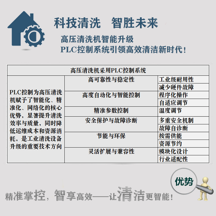 电加热 柴油热水PLC智能时代.jpg